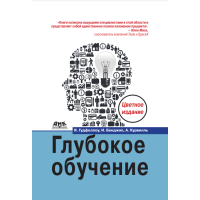 Глибоке навчання